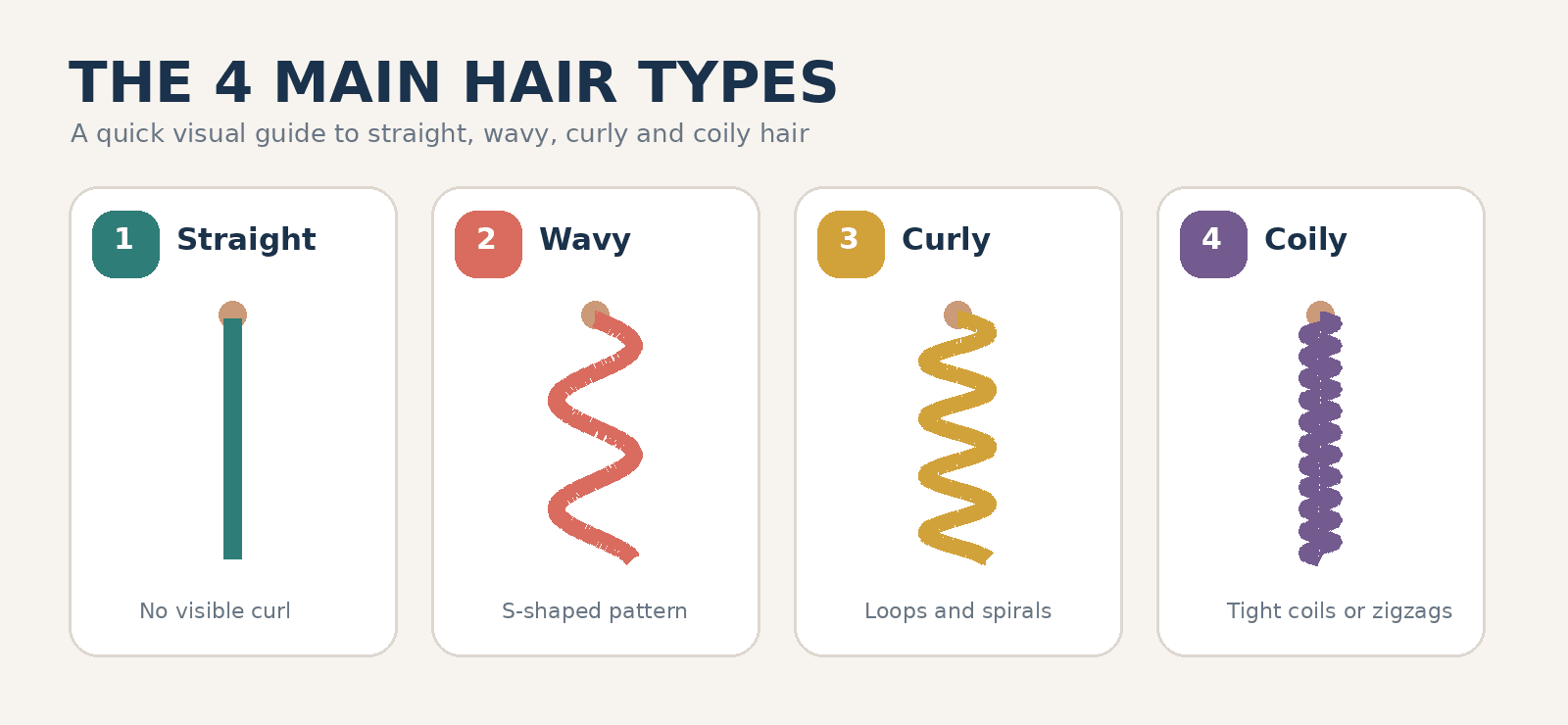 Types of hair: a visual guide to your natural pattern